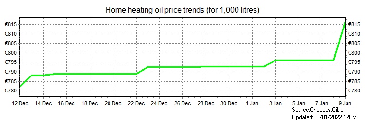 home-heating-oil-when-is-home-heating-oil-cheapest