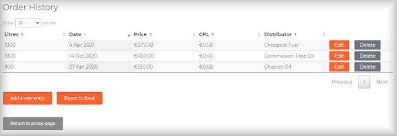 List of heating oil orders